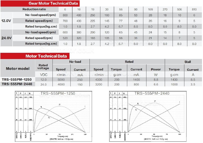 20Pcs &Phi;37mm 12V/24V Brushed DC Gearmotor GM37-555 with Reduction Ratio 6~810 Spur Gearbox