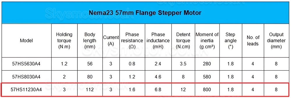3 Axis CNC Kit with 3Nm Nema 23 Stepper Motor & Motor Driver & Power Supply