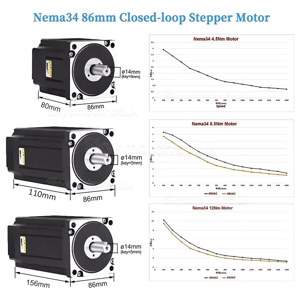 NEMA 34 Closed-loop Stepper Motor Kit 86HB250 + HBS86H (Closed-loop Stepper Motor + Driver)