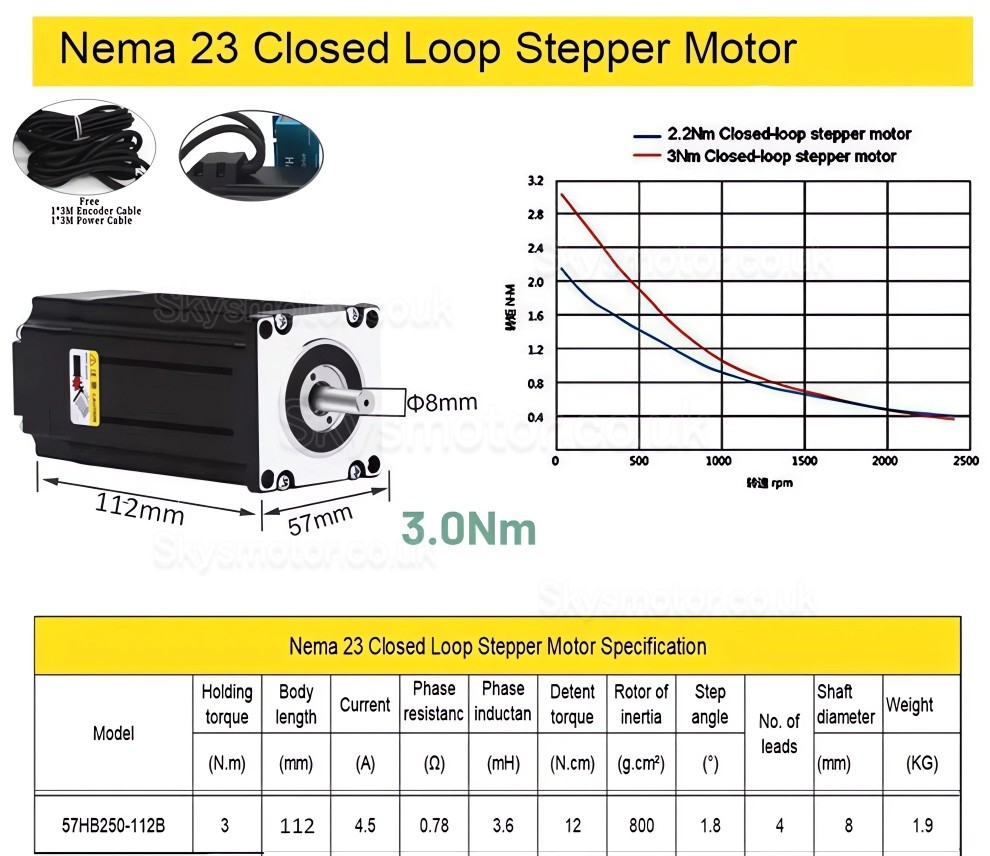 5 Axis Closed Loop Stepper Motor Kit with Nema 23 Motor & Driver & Power Supply