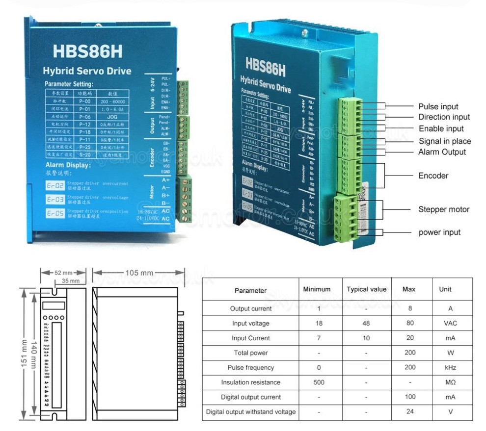NEMA 34 Closed-loop Stepper Motor Kit 86HB250 + HBS86H (Closed-loop Stepper Motor + Driver)