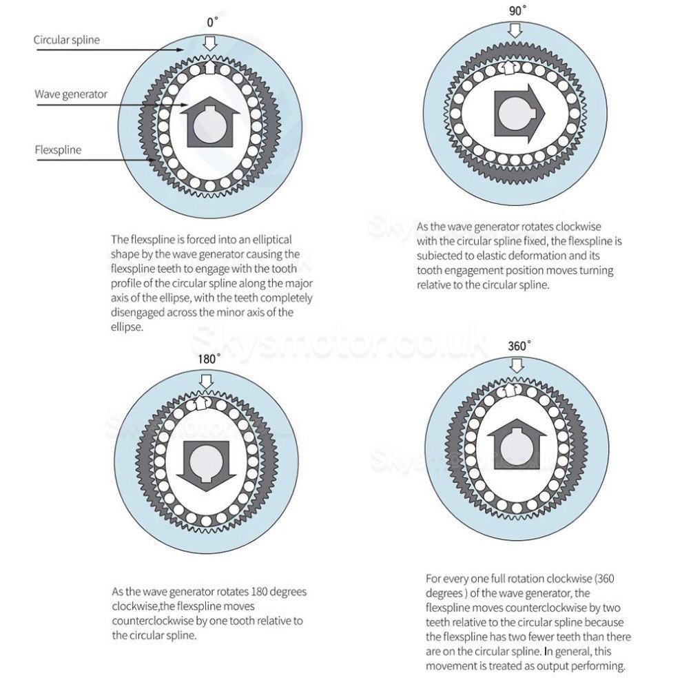 FA Series Harmonic Drive Gearbox Ratio 30:1/50:1/80:1/100:1/120:1 for Servo Motor
