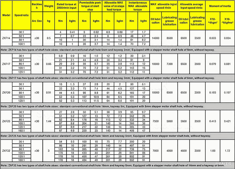 ZXF Series Harmonic Reducer Gearbox Ratio 30:1/50:1/80:1/100:1/120:1/160:1 for Stepper / Servo Motor