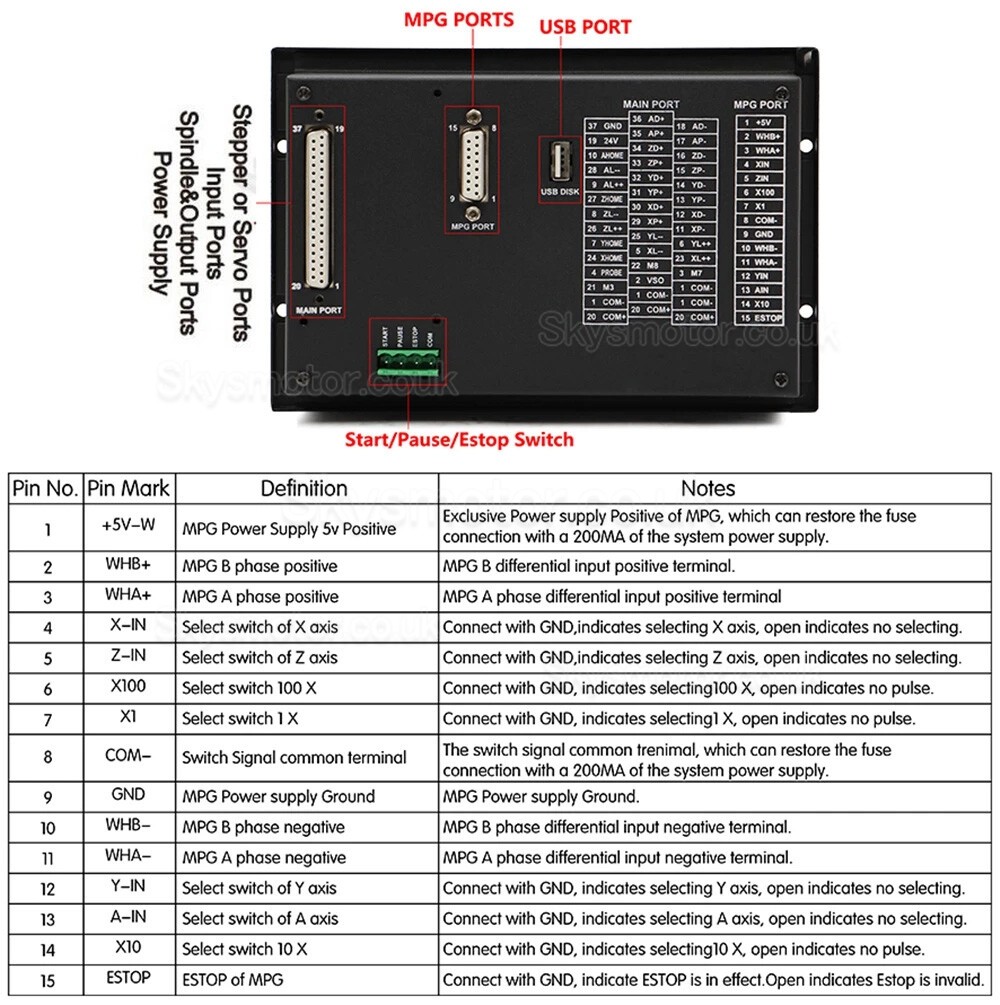CNC Motion Controller DDCS V3.1 3 Axis / 4 Axis Electronic Numerical Standalone Control 