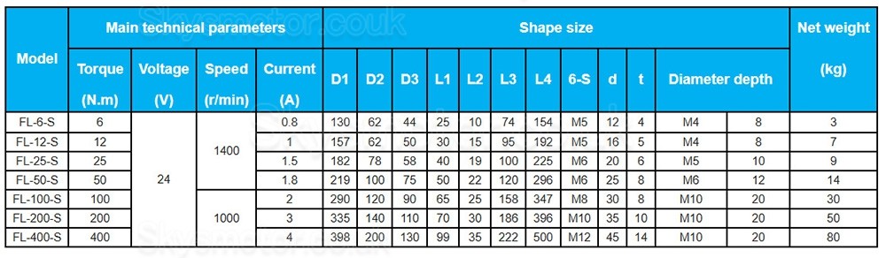 FL-S Series Dual-Shaft Magnetic Particle Clutch 6Nm-50Nm 24VDC Magnetic Powder Clutch FL-S Series Dual-Shaft Magnetic Particle Clutch 6Nm-50Nm 24VDC Magnetic Powder Clutch