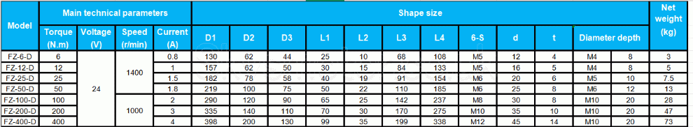 FZ-K Series Hollow Shaft Magnetic Particle Brake Kit with KDT-B-1000 Fully Automatic Tension Controller