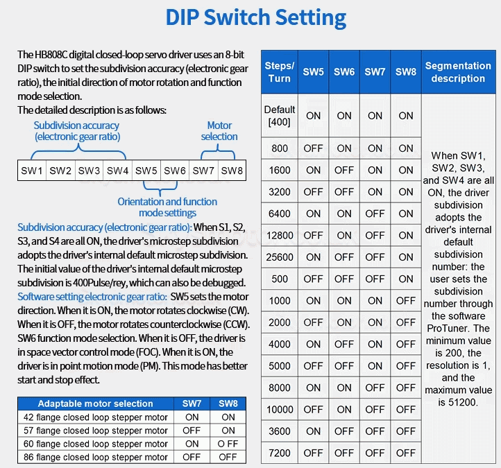 Nema 23 Closed Loop Stepper Motor Kit 57HB250 + HB8080C + S350-24 (Motor + Driver + Power Supply)