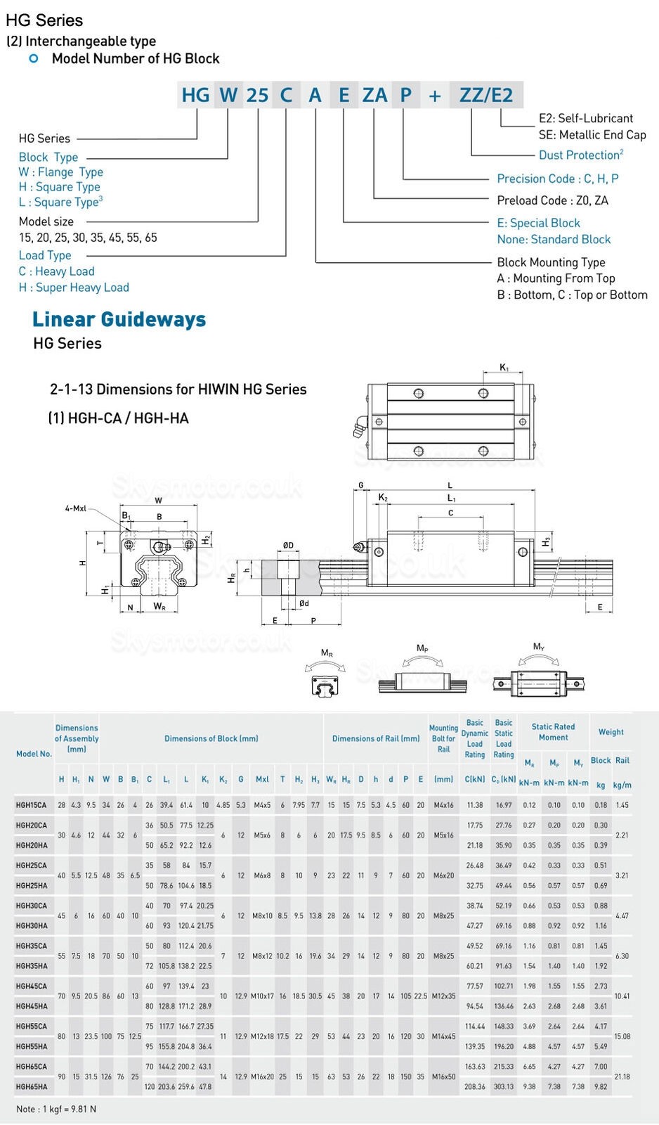 HIWIN Linear Guide Blocks HGH15CA HGH20CA HGH25CA HGH35CA Slider Linear Rail Block Carriage CNC