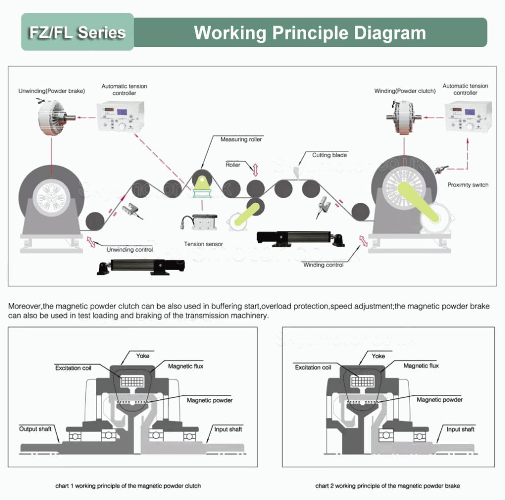 FZ-K-C Series Hollow Shaft Magnetic Particle Clutch, Magnetic Powder Clutch 6-50Nm 24VDC