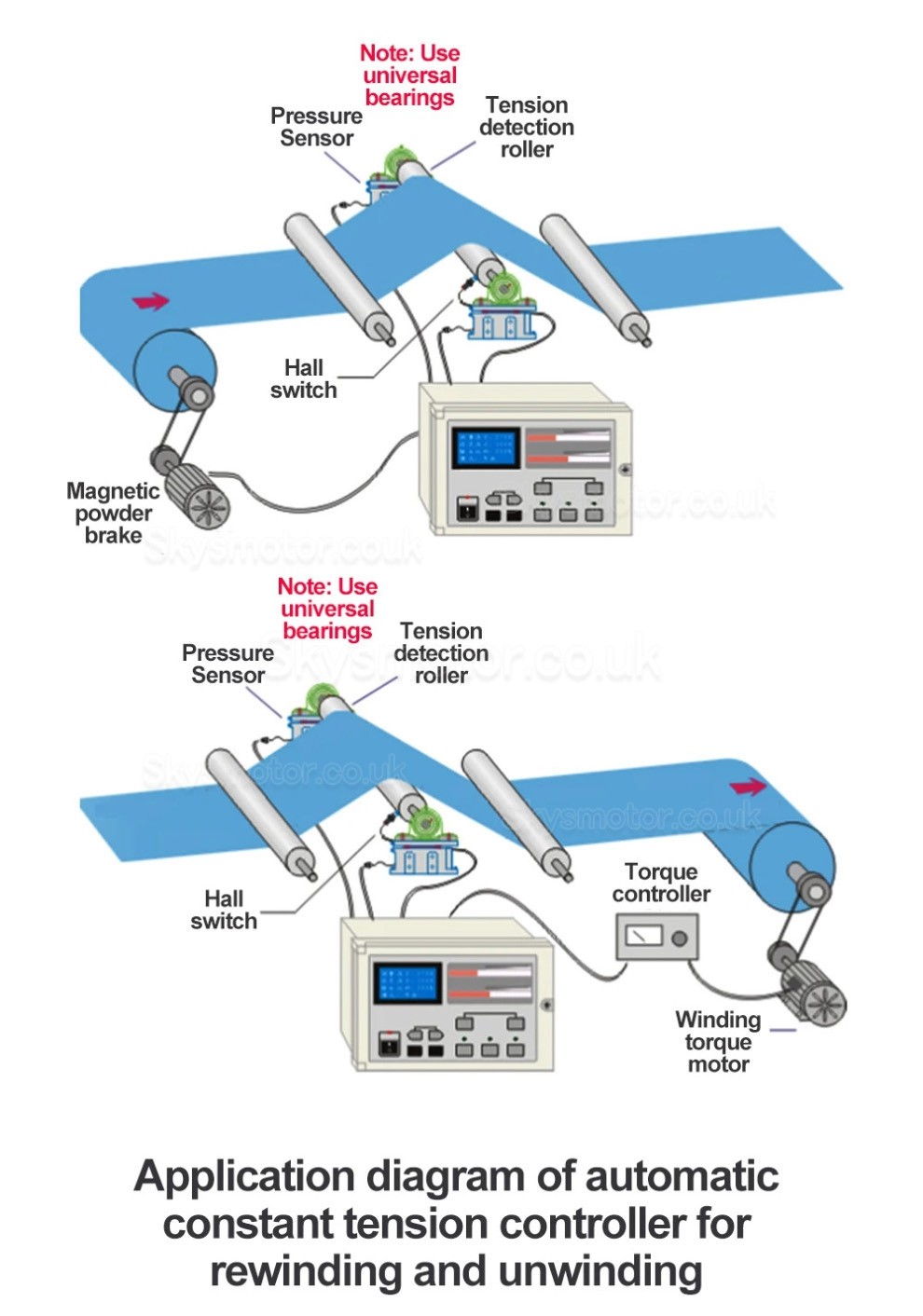 Digital Automatic Constant Tension Controller KDT-B-1000 for Magnetic Particle Brake / Clutch