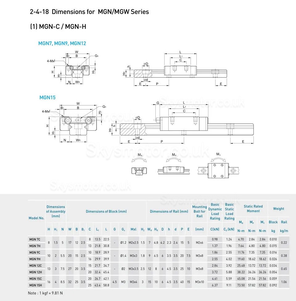 HIWIN Linear Rail Blocks Slider Carriage MGN7 MGN9 MGN12 MGW15 MGN/MGW