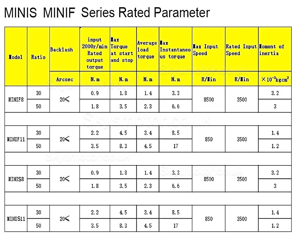 MINIS/MINIF Series Harmonic Drive Gearbox Ratio 30:1/50:1/100:1