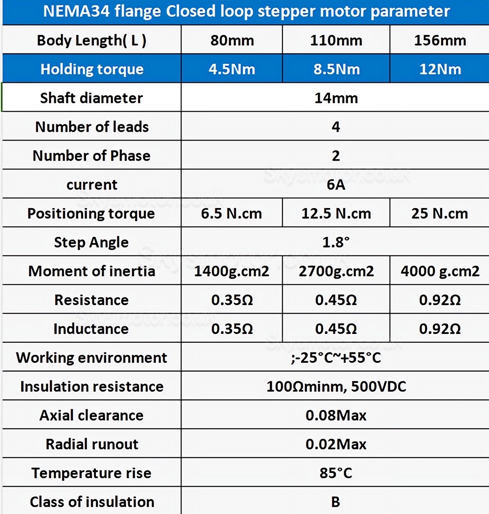 NEMA 34 Closed-loop Stepper Motor Kit 86HB250 + HBS86H (Closed-loop Stepper Motor + Driver)