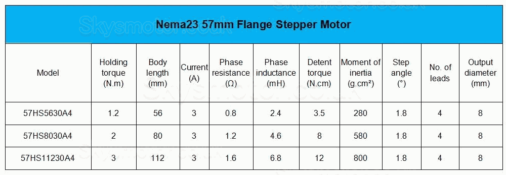 Ballscrew Motorized Linear Stage Kit 1.2Nm/2Nm/3Nm Stroke 100mm - 300mm  with Nema 23 Motor, Driver & Power Supply