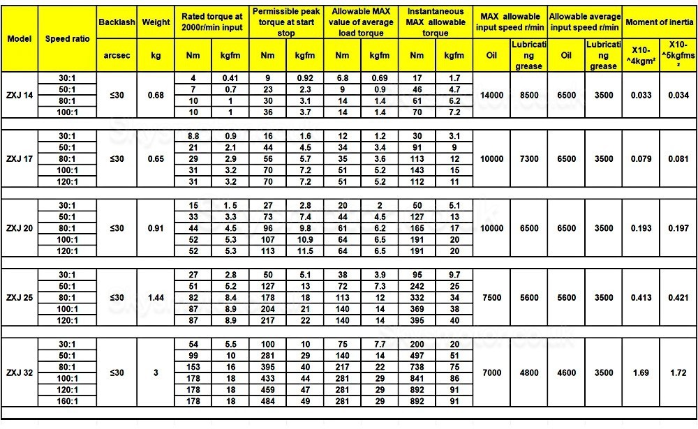 ZXJ Series Harmonic Reducer Gearbox 30 Arcsec Ratio 30:1/50:1/80:1/100:1