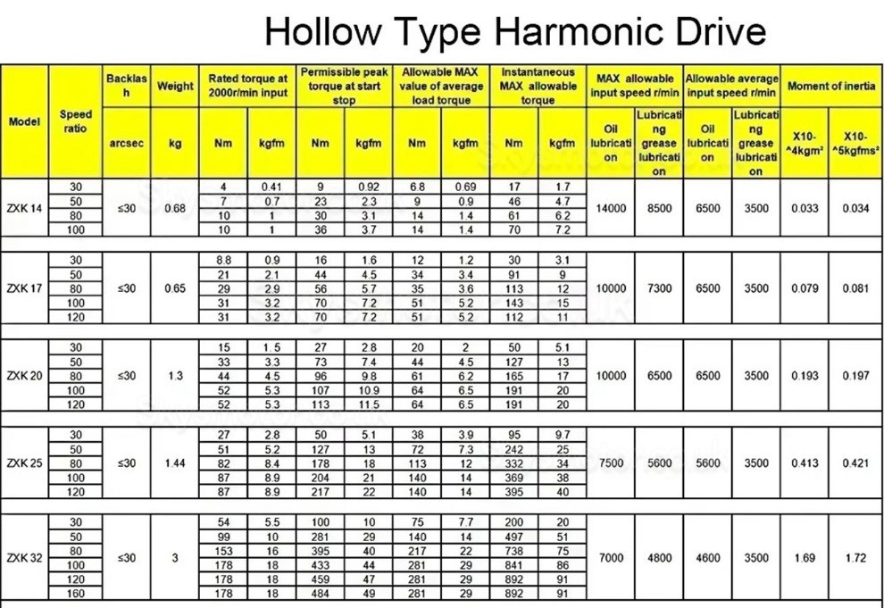 ZXK Series Hollow Type Harmonic Reducer Gearbox 30 Arcsec Ratio 30:1/50:1/80:1/100:1/120:1/160:1 