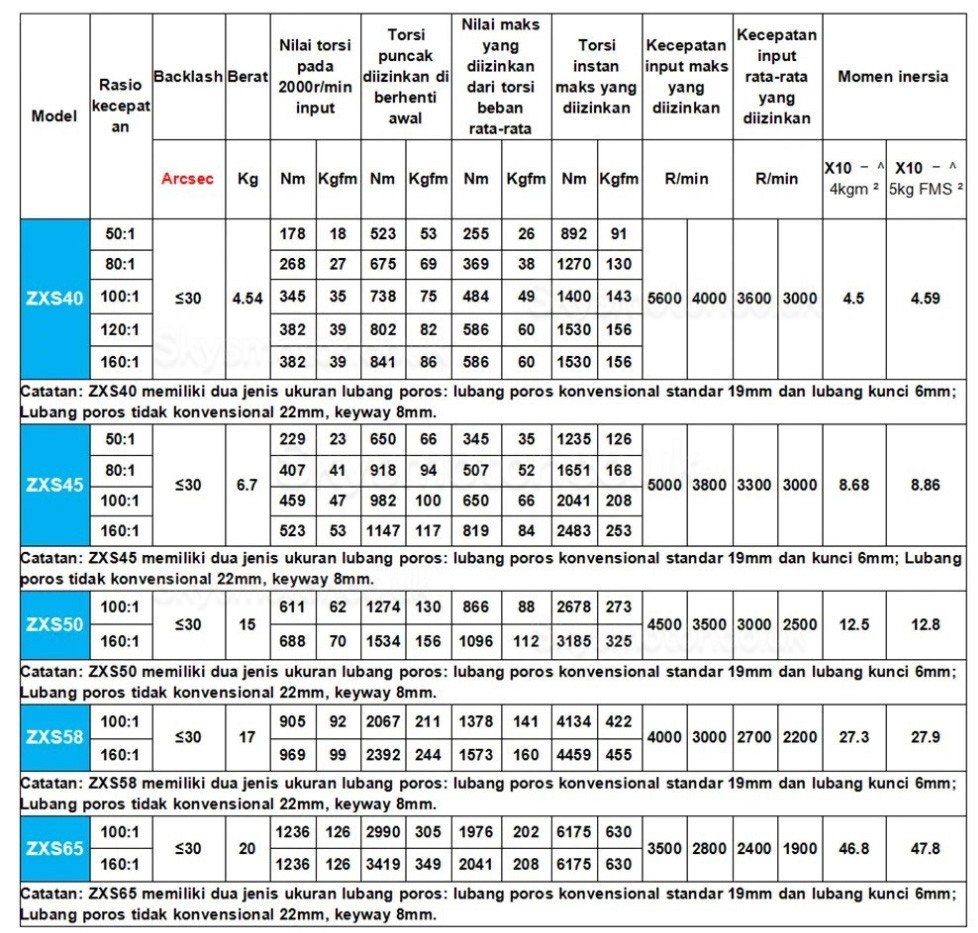 ZXS Series Harmonic Reducer Gearbox 30 Arcsec Cup Type Ratio 30:1/50:1/80:1/100:1/120:1 ZXS Series Harmonic Reducer Gearbox 30 Arcsec Cup Type Ratio 30:1/50:1/80:1/100:1/120:1