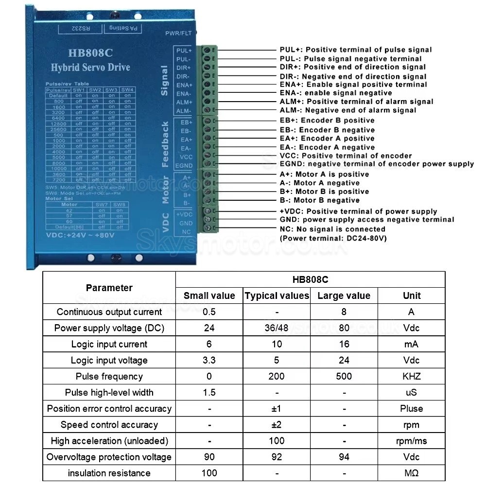 Ballscrew Linear Rail Stage DXG-YR60 CNC Slide Table Kit with Nema 23 Closed Loop Stepper Motor & Driver Kit