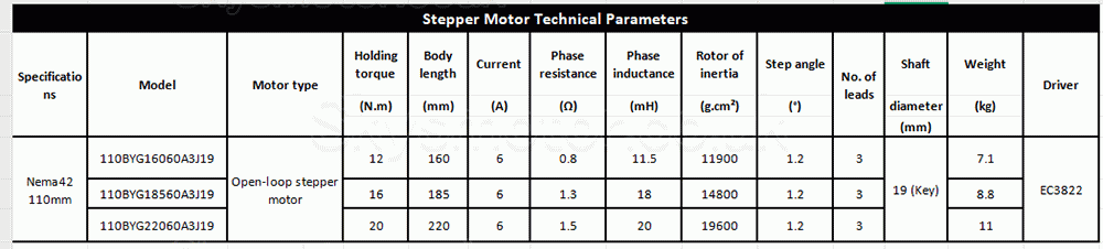 Nema 42 3 Phase Stepper Motor & Driver Kit 110BYG16060A3J19+EC3822 12/16/20Nm 1.2 Deg For Heavy-Duty CNC Milling Machine