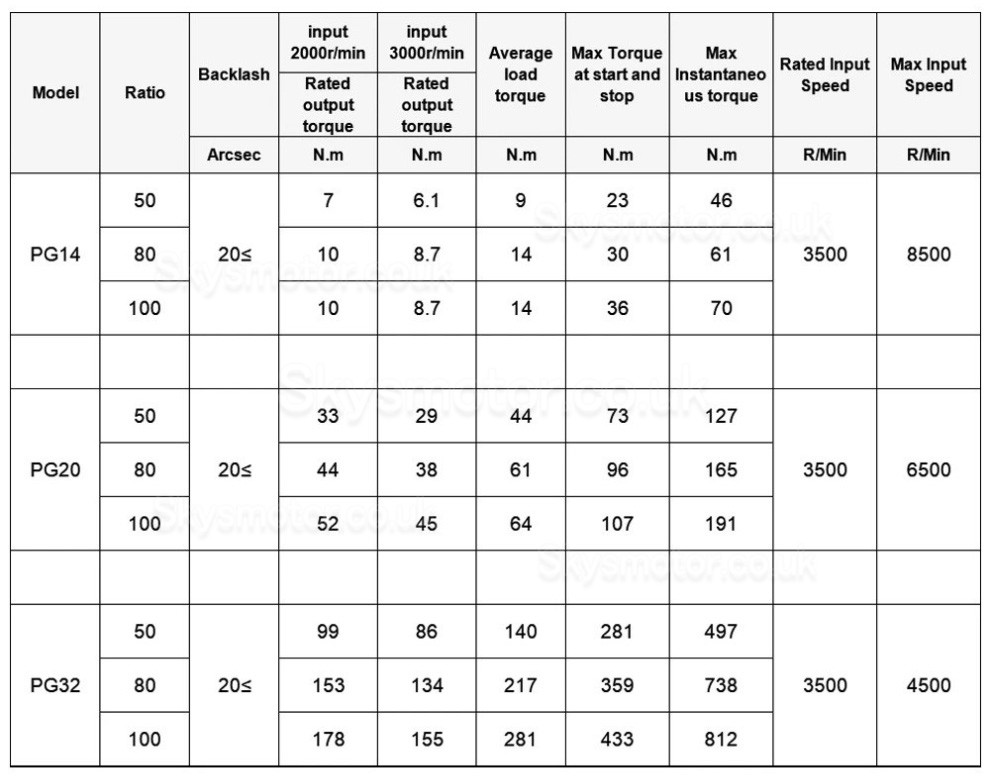 PG Series Harmonic Drive Gearbox 20 Arc-sec Ratio 50:1/80:1/100:1 