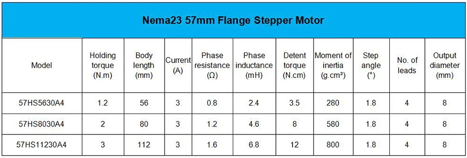 Nema 23 Stepper Motor 57HS56/80/11230A4 1.8 Deg 4-Lead 1.2Nm/2Nm/3Nm for 3D Print/CNC Router Mill