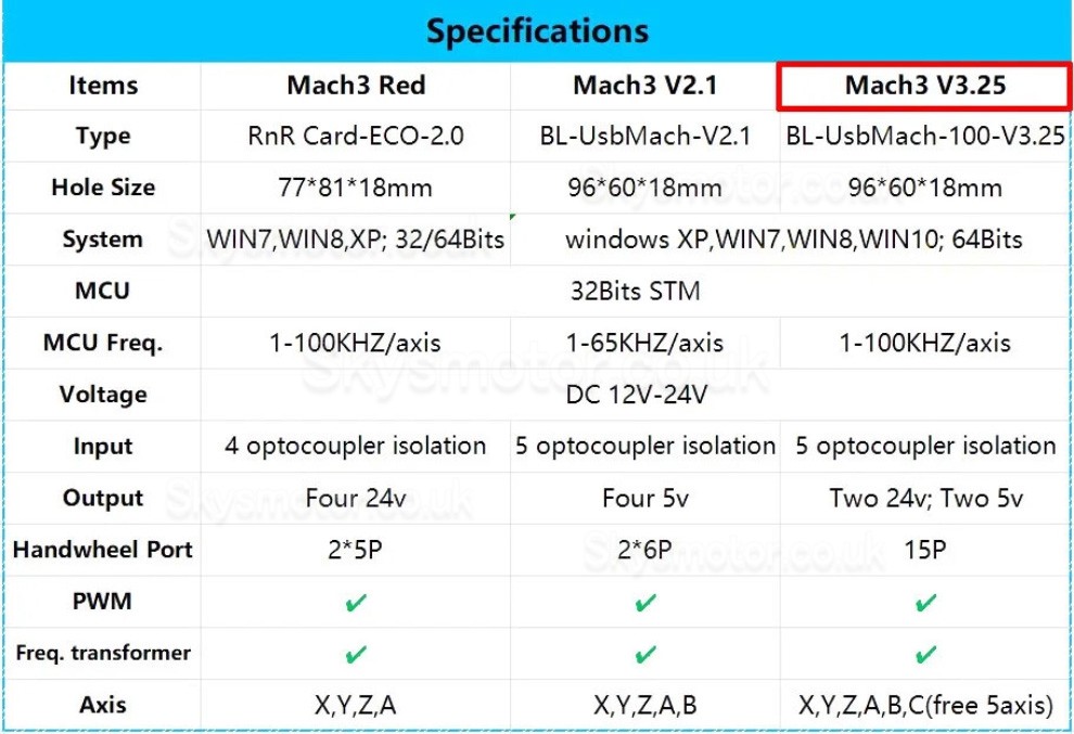 CNC Breakout Board OSP001583 Fit MACH3 100KHz 5-Axis Interface Driver Motion Controller CNC Breakout Board OSP001583 Fit MACH3 100KHz 5-Axis Interface Driver Motion Controller